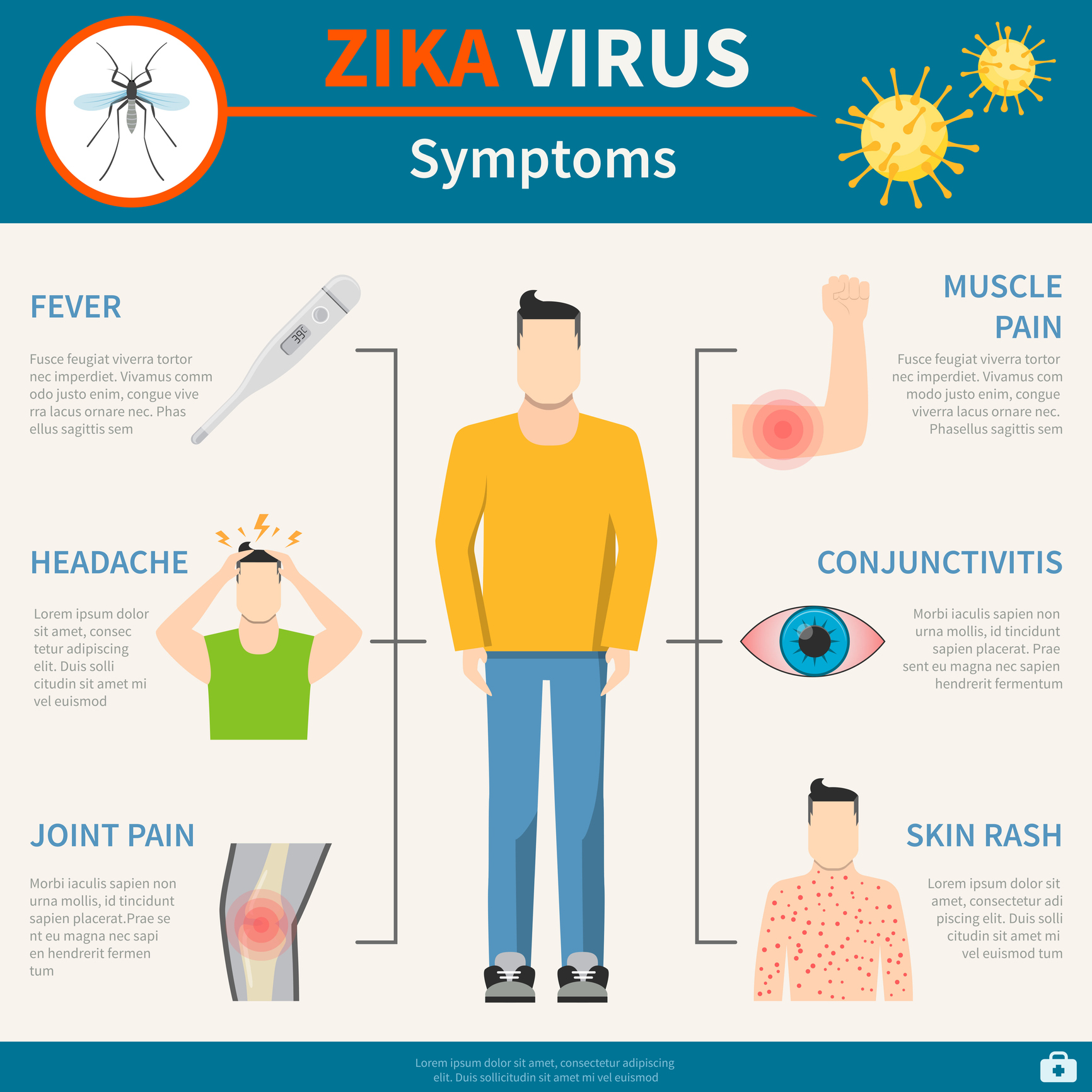 Zika viiruse sümptomid