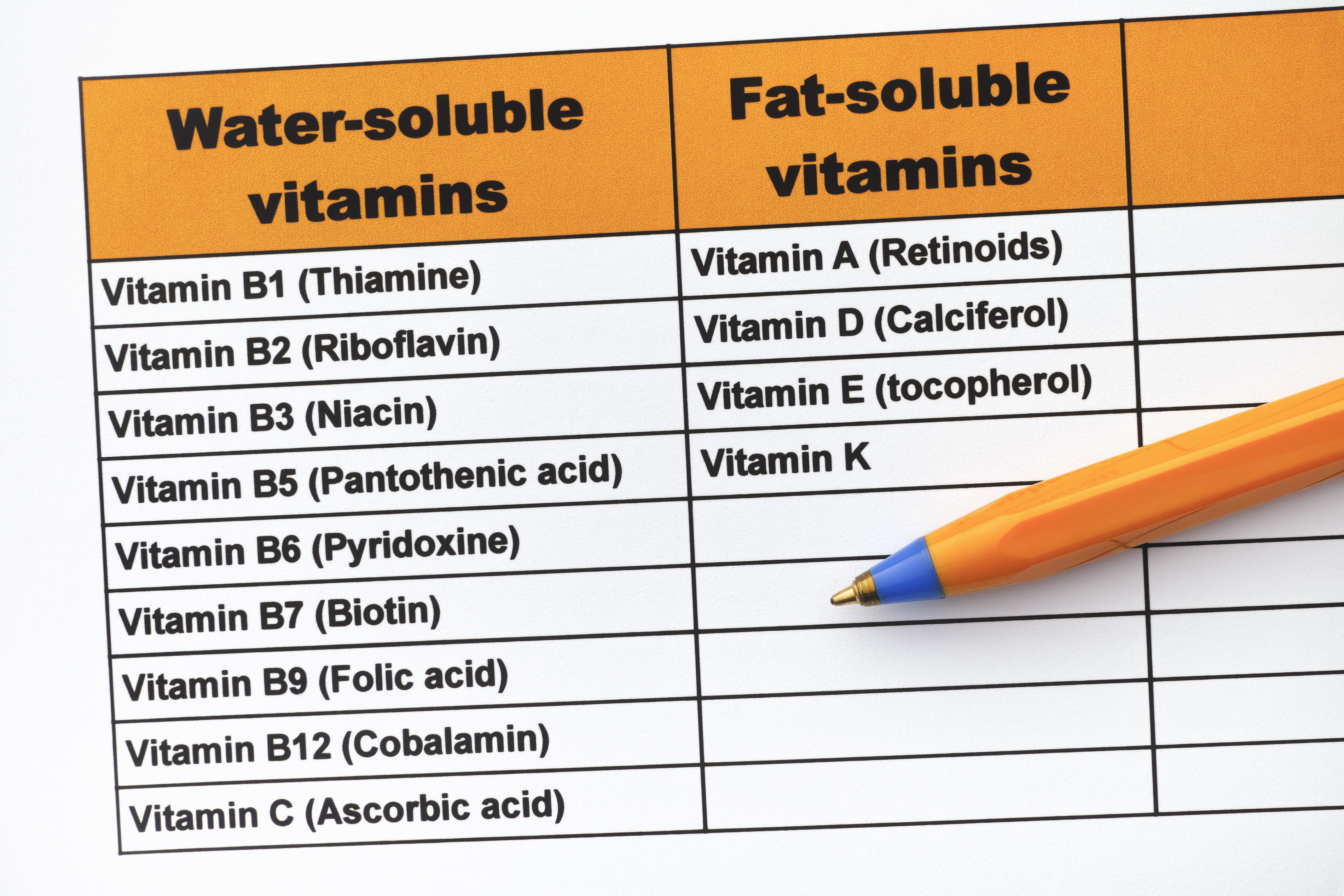 vitamiinide jagunemine rasvlahustuvaks ja vees lahustuvaks.