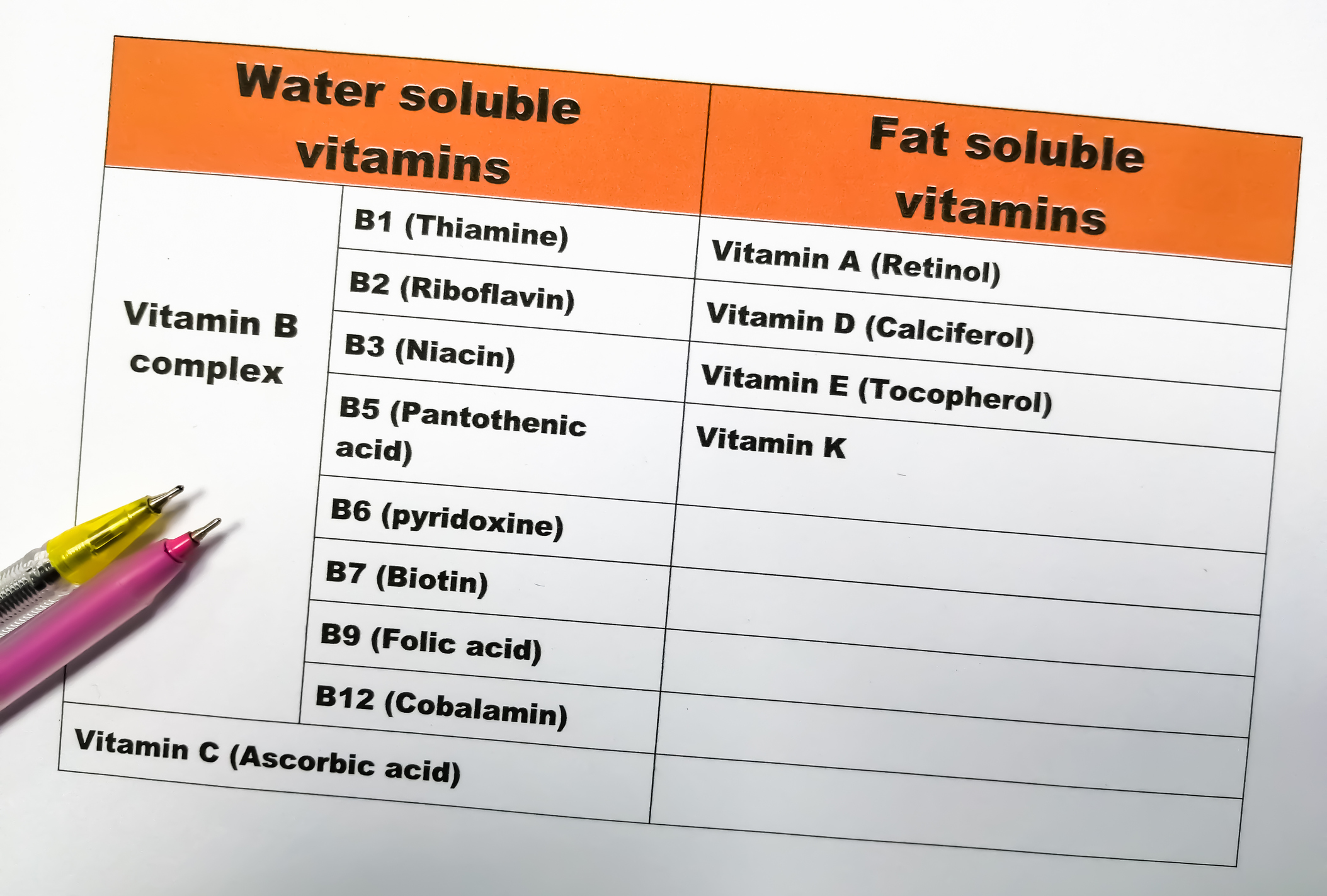 Vees lahustuv vitamiin B12 / Tabelis on loetletud vees lahustuvad ja rasvlahustuvad vitamiinid.